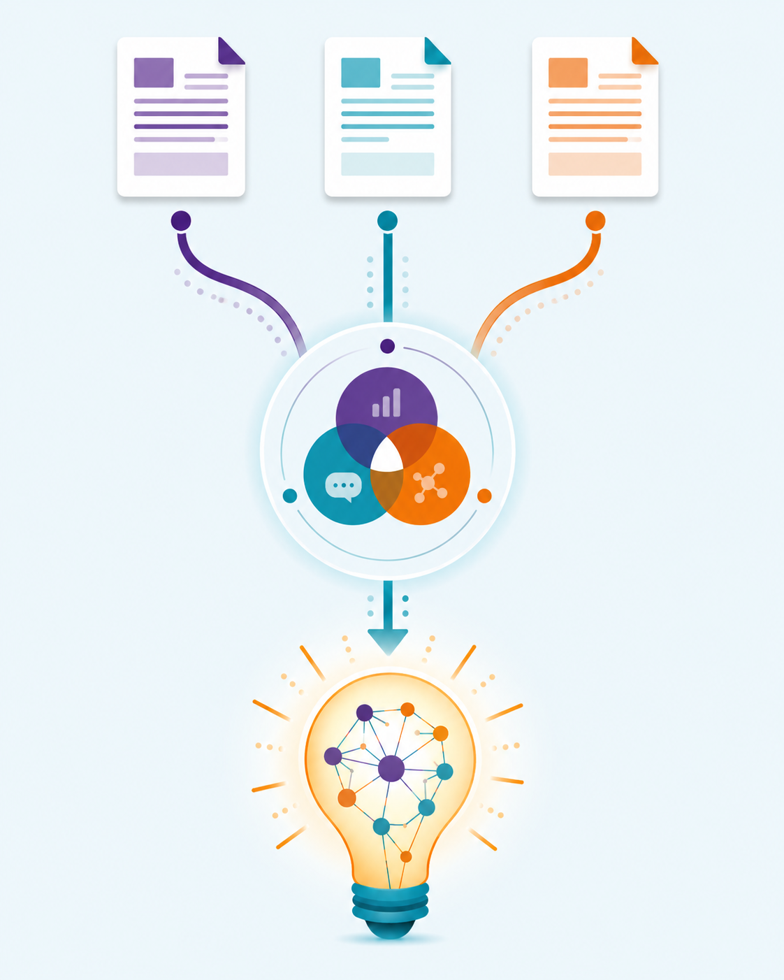 Three research sources flow downward into a comparison of overlapping ideas and emerge as one new insight represented by a lightbulb.
